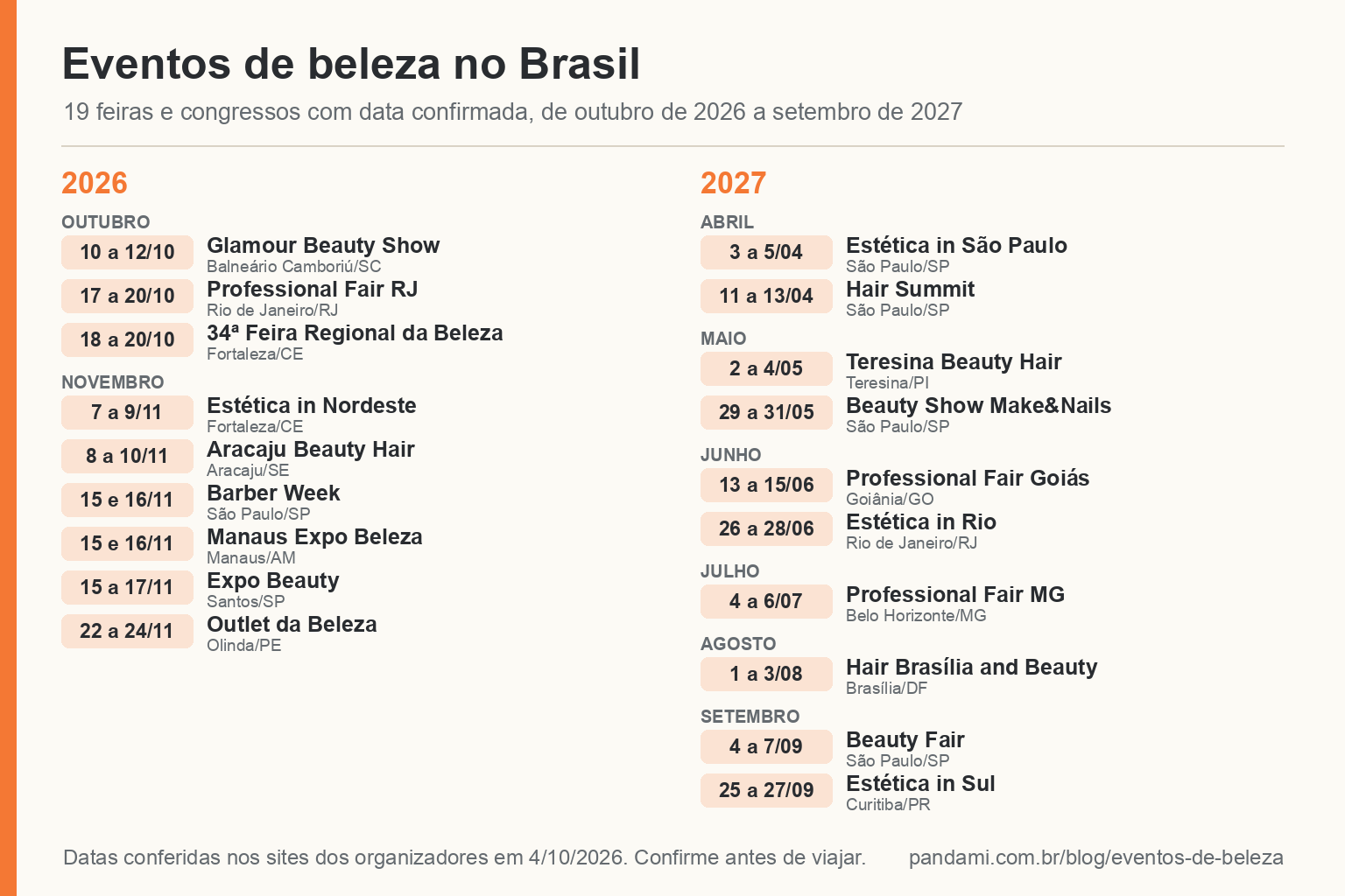 Eventos de beleza 2026 e 2027: calendário de feiras e congressos no Brasil